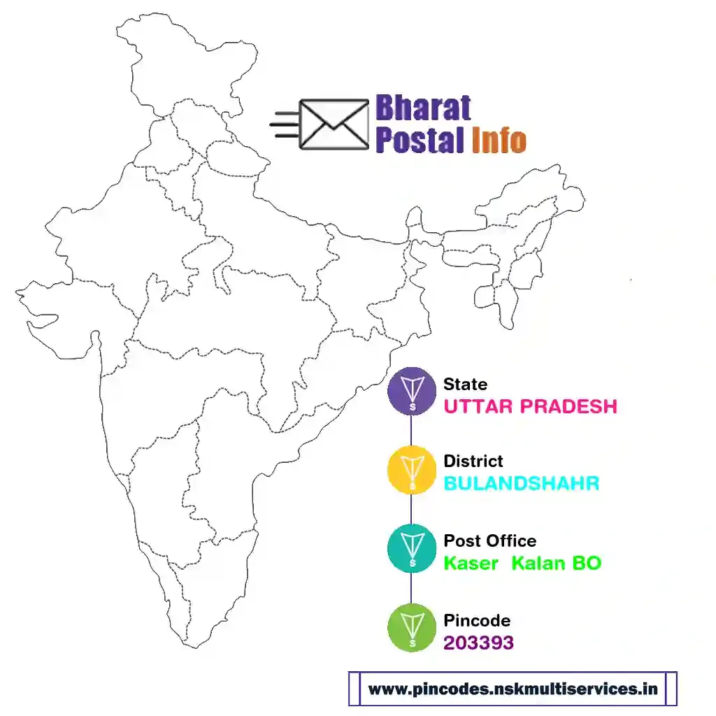 uttar pradesh-bulandshahr-kaser  kalan bo-203393